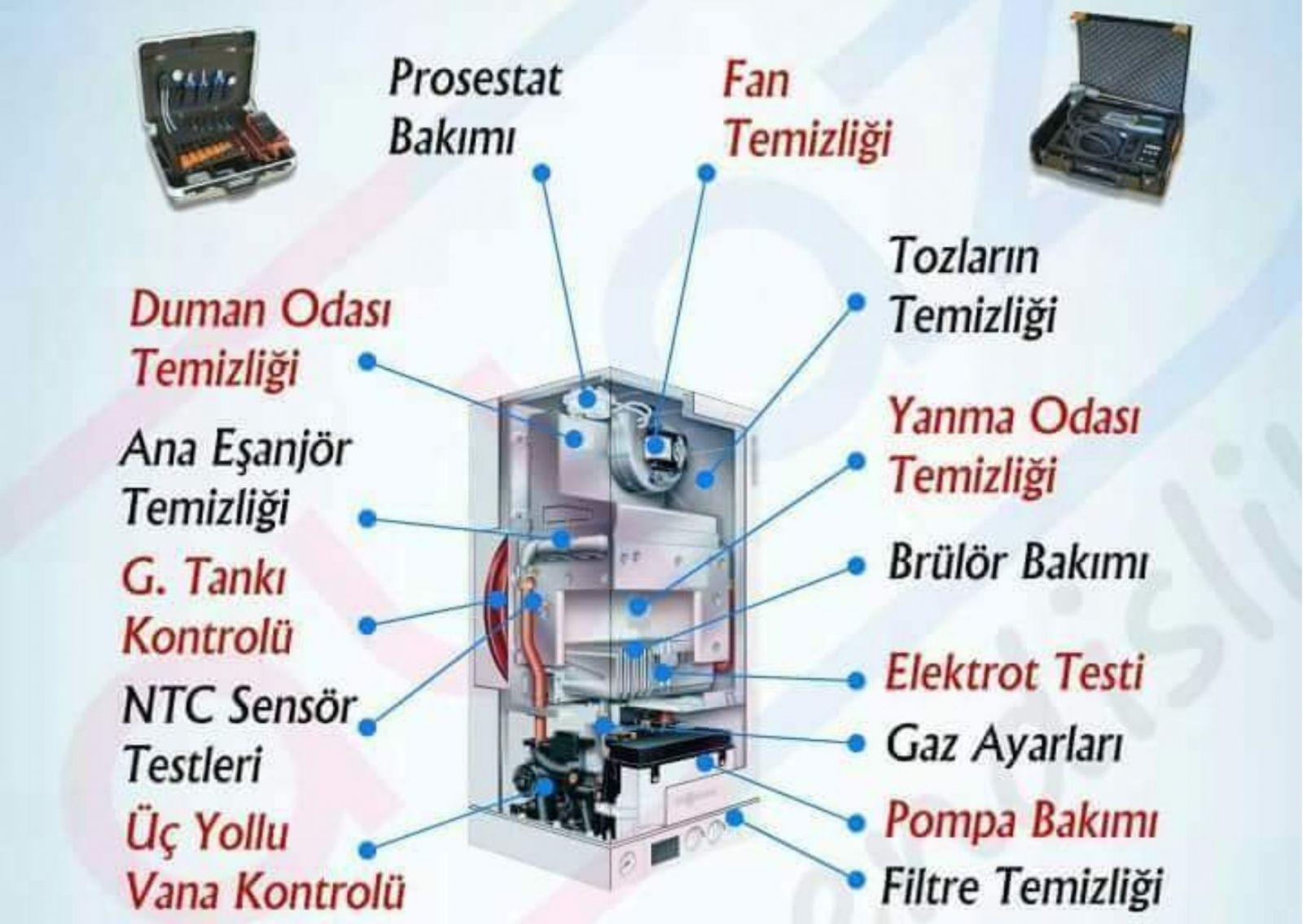 Adapazarı Kombi Bakım Ücreti